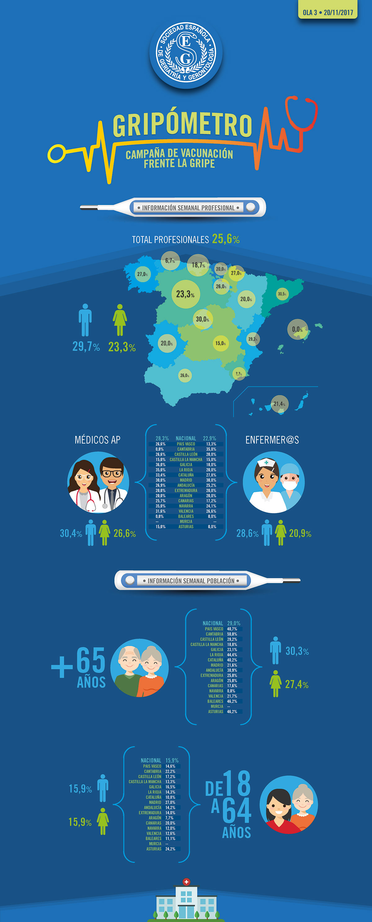 Infografía