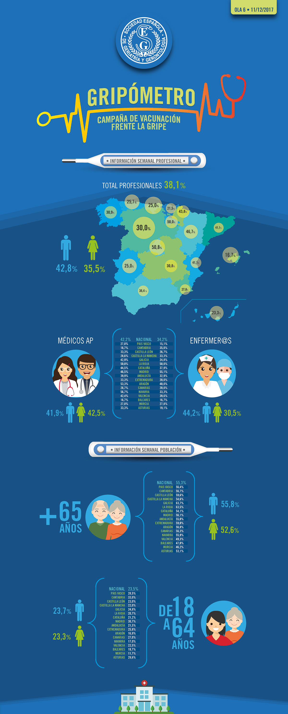 Infografía