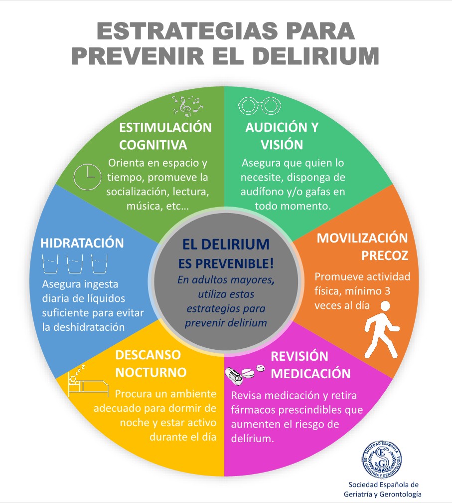 EL DELIRIUM ES PREVENIBLE EN UN 30-40% DE LOS CASOS