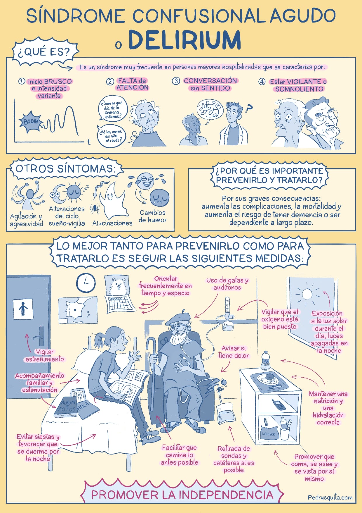 DÍA MUNDIAL DEL DELIRIUM: EL 30 o 40% ES PREVENIBLE CON MEDIDAS NO FARMACOLÓGICAS</