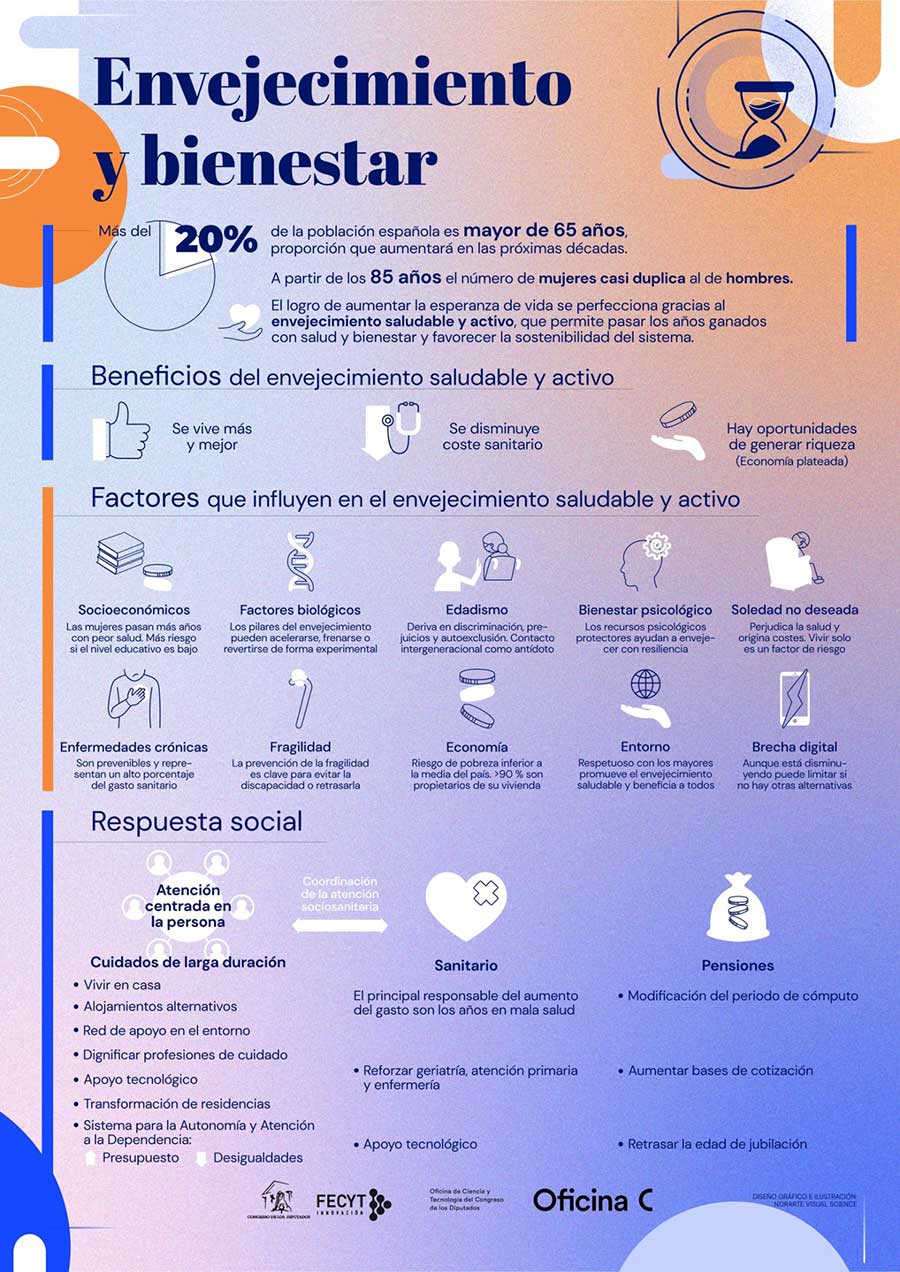 <p>LA SEGG, EN LA PRESENTACIÓN DEL INFORME DE ENVEJECIMIENTO Y BIENESTAR</p>