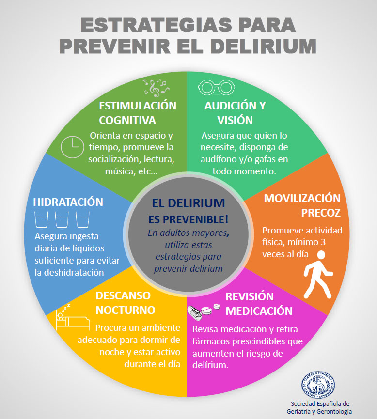 <p>11 DE MARZO 2020, DÍA MUNDIAL DEL DELIRIUM</p>