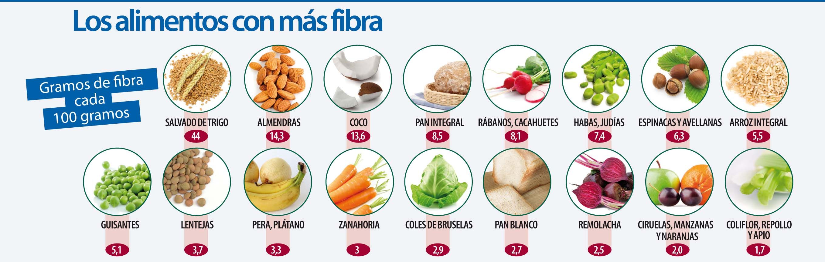 Alimentos anti estreñimiento