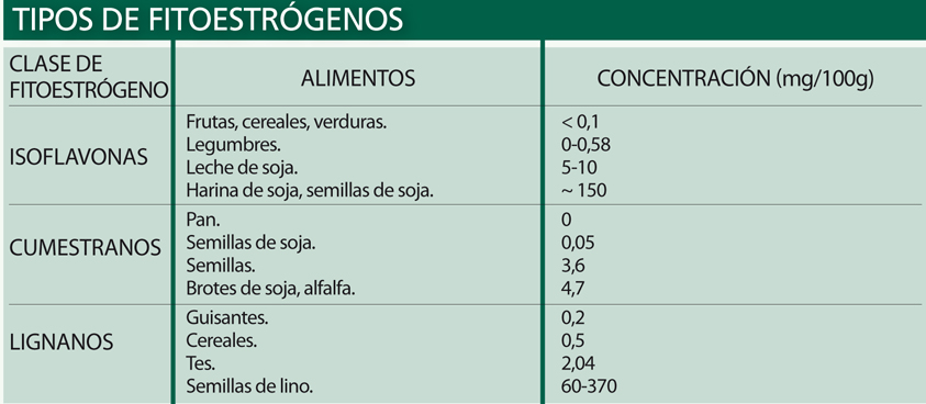 Isoflavonas premenopausia