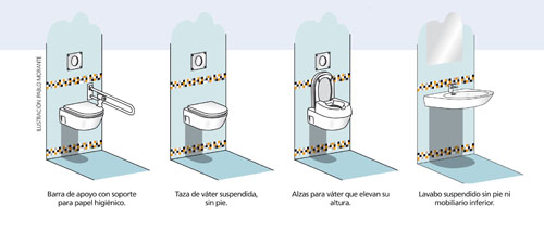 Cómo poner los asideros de ducha?